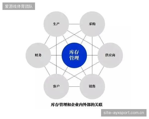 供应链协同平台上线 压缩场馆物资采购与库存周转周期